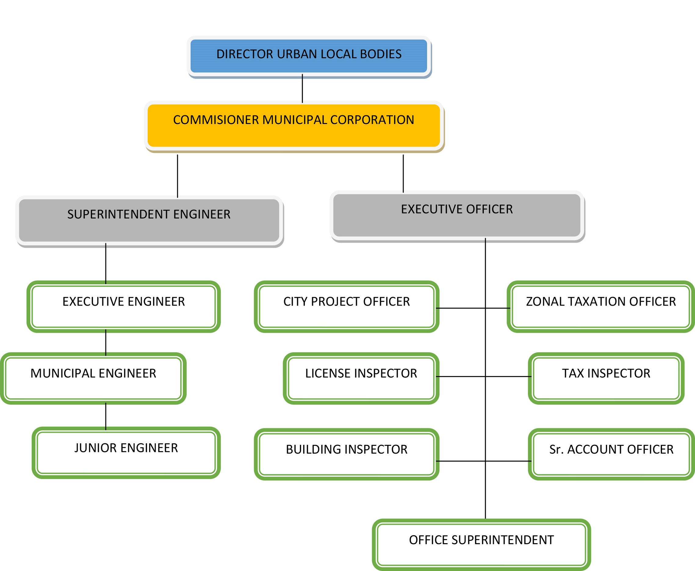 organizational_structure img